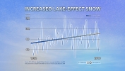 More Lake-Effect Snow