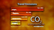 How Different Modes of Transportation Stack Up