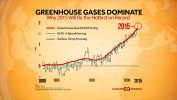 Why 2015 Will Be the Hottest Year on Record