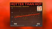 Heat Stress Index