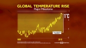A Major Milestone: 1°C