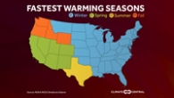 Fastest Warming Seasons
