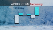 Winter Storm Frequency