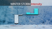 Winter Storm Intensity