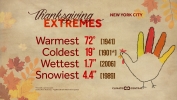 Thanksgiving Weather and Temperature Trends