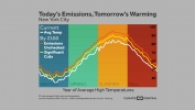 Today’s Emissions, Tomorrow’s Warming