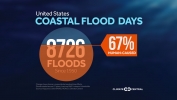 Natural & Human-caused Coastal Flood Days in the U.S.