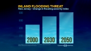 Inland Flooding Threat to Increase by 2050