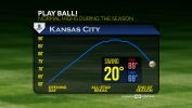 Baseball Season Temperature Swings
