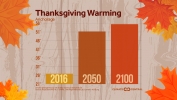 Thanksgiving Warming Projections