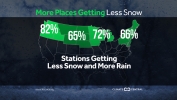 Winter Precipitation: More Rain, Less Snow