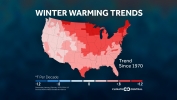 Winters Are Getting Warmer