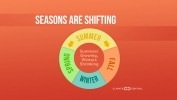 Summers Are Lengthening While Winters Shrink