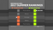 2017 Summer Review