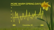 More Warm Spring Days