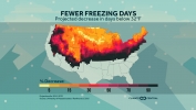 Fewer Days Below 32°F