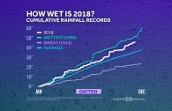 How Wet Was 2018 in Your City?