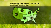 Growing Season Growth: Additional Frost Free Days