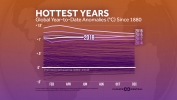 2018 Global Heat So Far