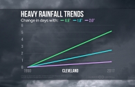 Heavy Rainfall Trends Across the U.S.
