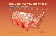 Summer Minimum & Maximum Temperatures in the U.S.