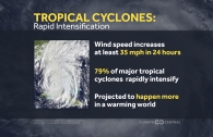 Climate Change and Rapidly Intensifying Hurricanes