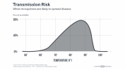 Transmission Risk: Here’s When Mosquitoes Are Likely to Spread Disease