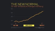 New Normal: Temperatures Are Trending Up Across U.S.