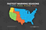 Fastest Warming Seasons