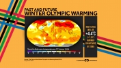 Past & Future Winter Olympic Warming