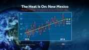 State Temperature Trends Since 1st Earth Day
