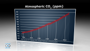 Keeling Curve