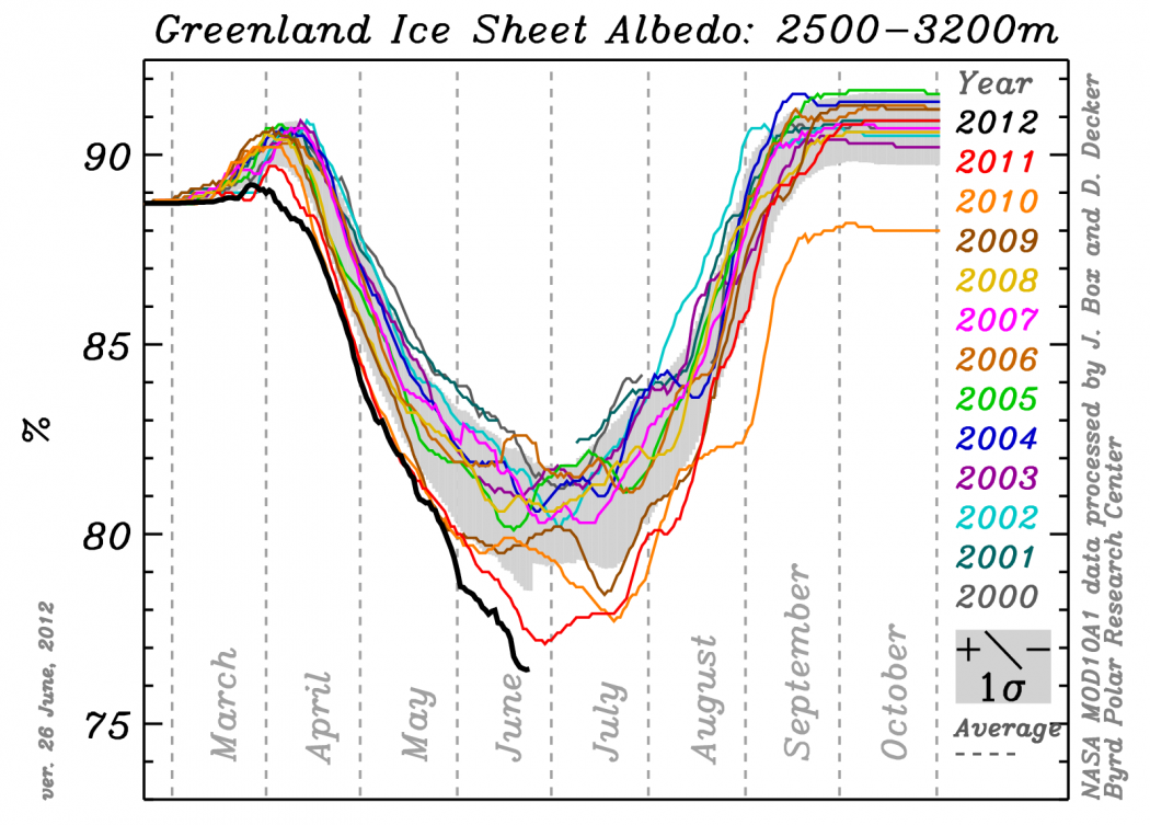 Greenland Ice Sheet Melt Nearing Critical 'Tipping Point' Climate Central