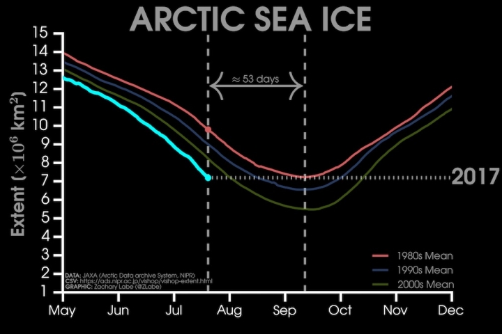 [Image: 7_21_17_Andrea_CC_Arcticseaice_720_480_s_c1_c_c.jpg]