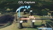 CO2 Capture and Sequestration