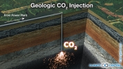 CO2 Injection
