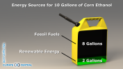 Corn Ethanol Energy Sources