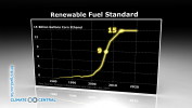 Renewable Fuel Standard