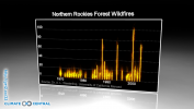 Northern Rockies Forest Wildfires