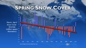 Spring Snow Cover