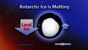 Antarctic Ice: What’s Going On