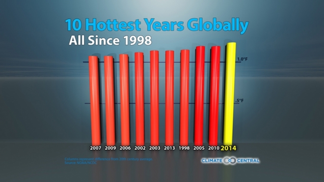 Top10YearsGlobally_2014_660_371_s_c1_c_c.jpg