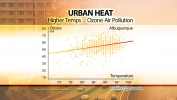 Air Quality Gets Worse as Temperatures Rise