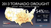 2013 Tornado Drought