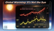 Global Warming: It’s Not the Sun