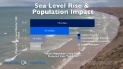 Sea Level Rise and Population Impact