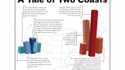 A Tale of Two Coasts