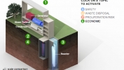 Interactive: Small Modular Reactors - Safe and Cheaper?