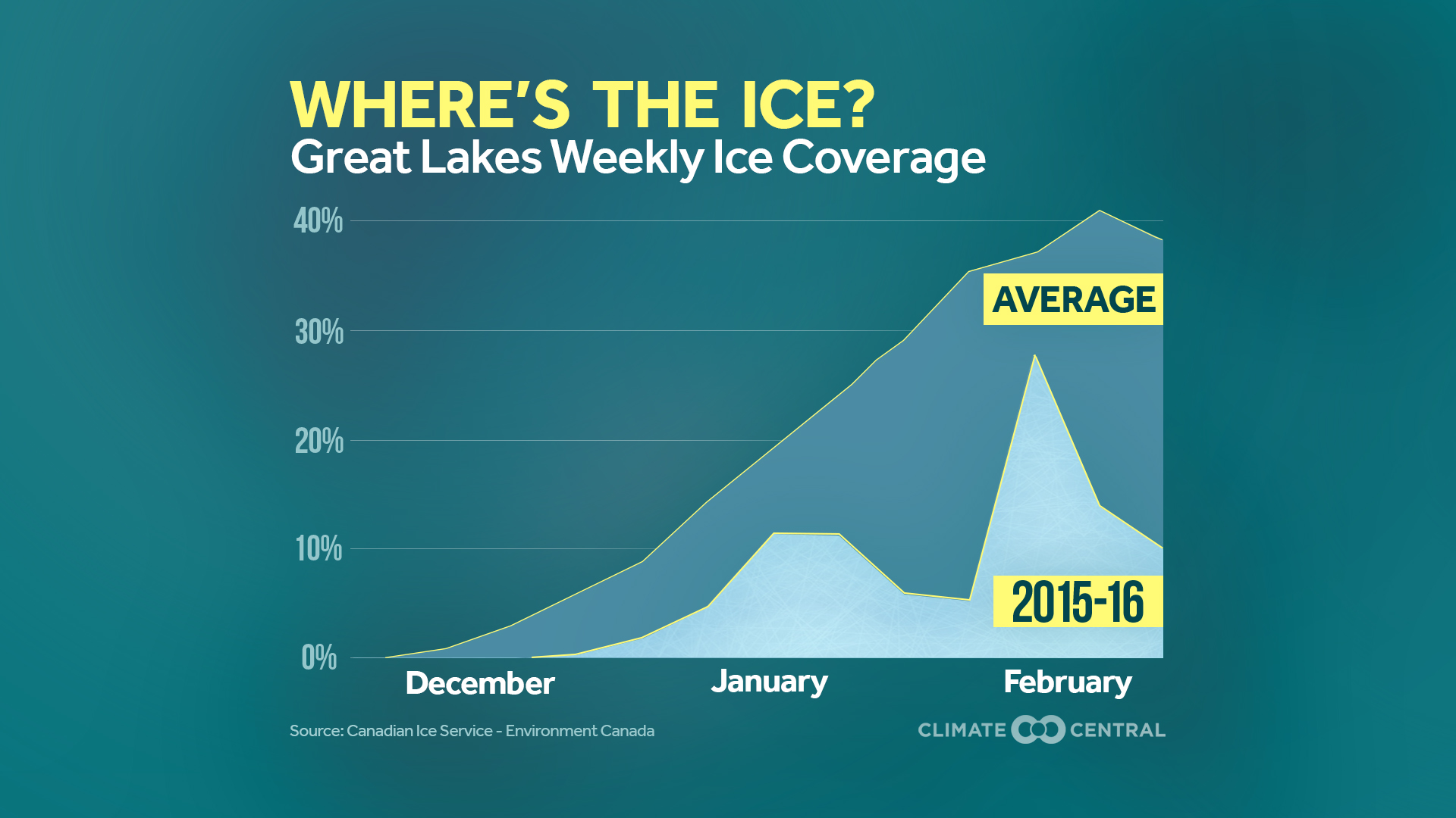 Where's the Ice on the Great Lakes? Climate Central