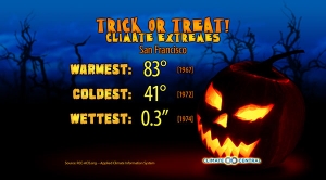 Extreme Halloween: Ghoulish Weather Records